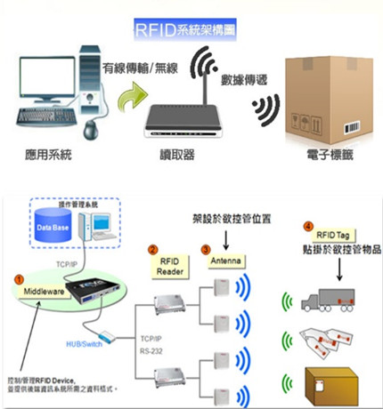 智能工廠